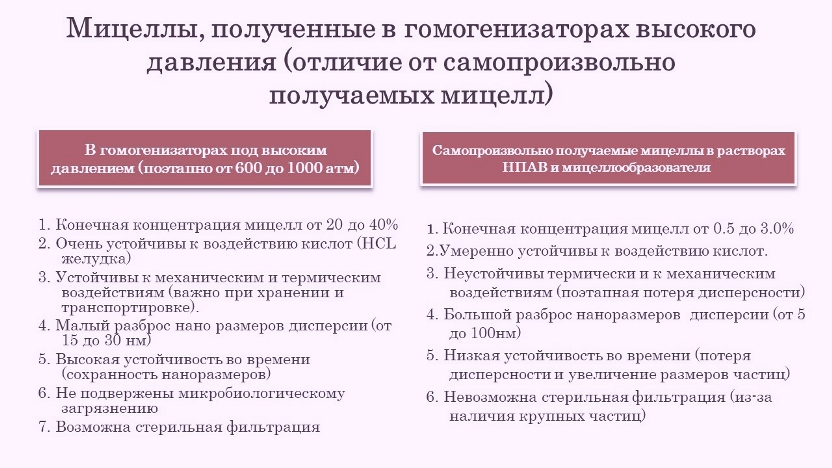 Слайд технологии
